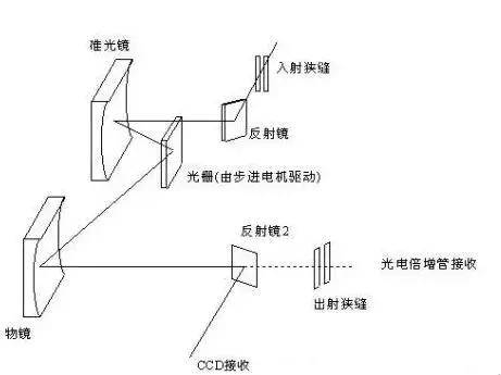 金屬檢測機結(jié)構(gòu)圖